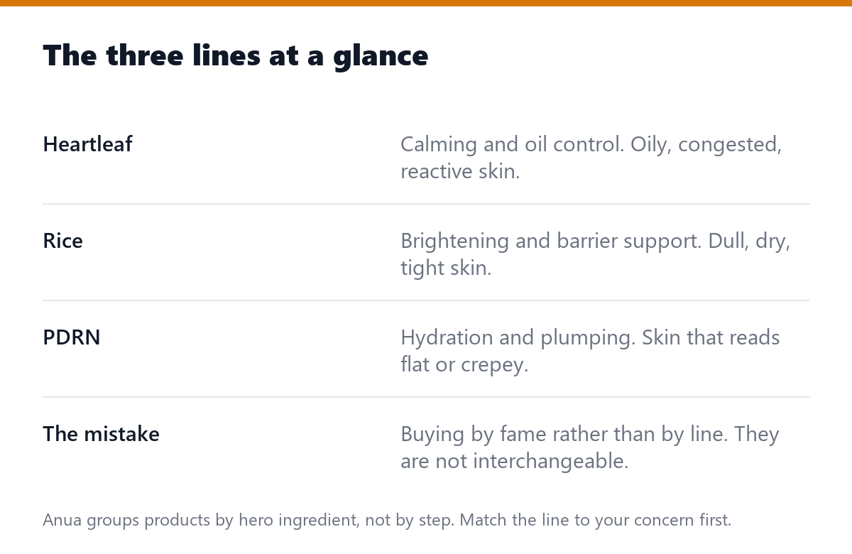 The three lines at a glance