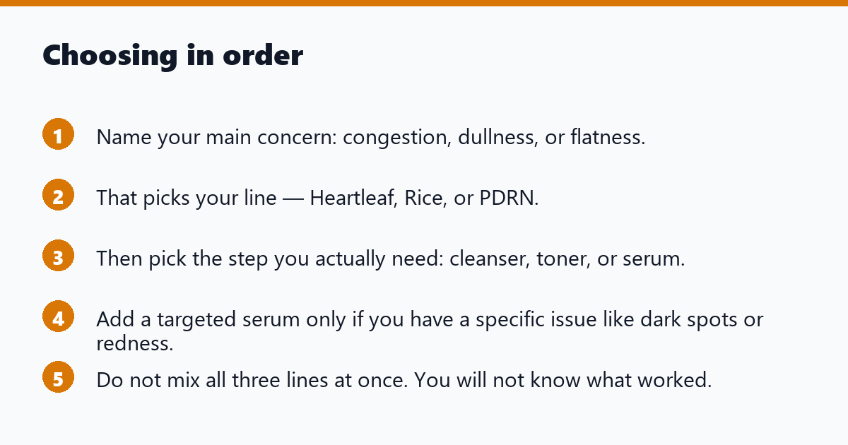 Choosing in order