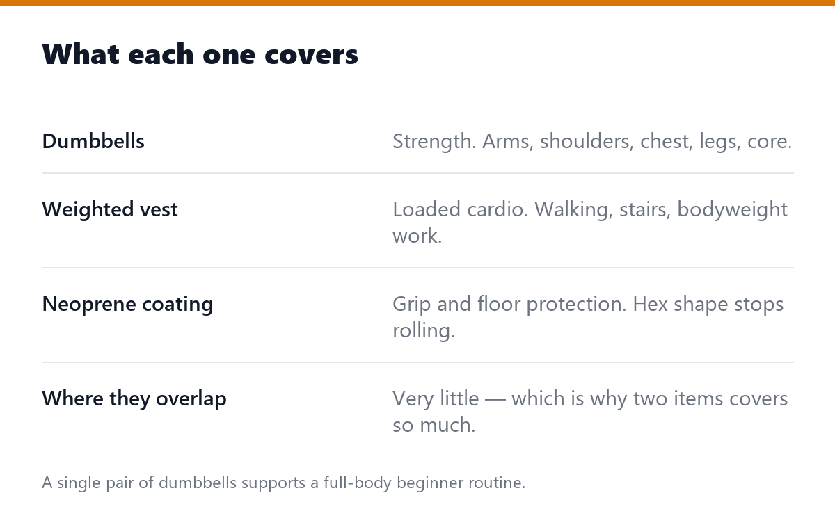 What each one covers