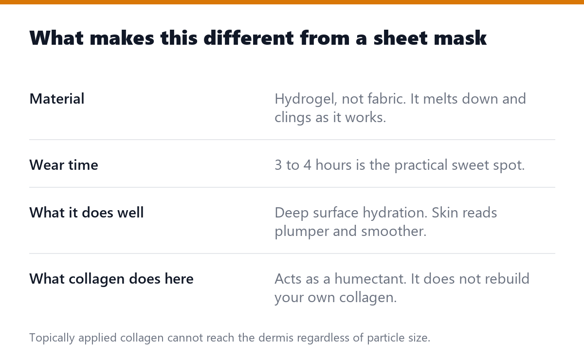 What makes this different from a sheet mask