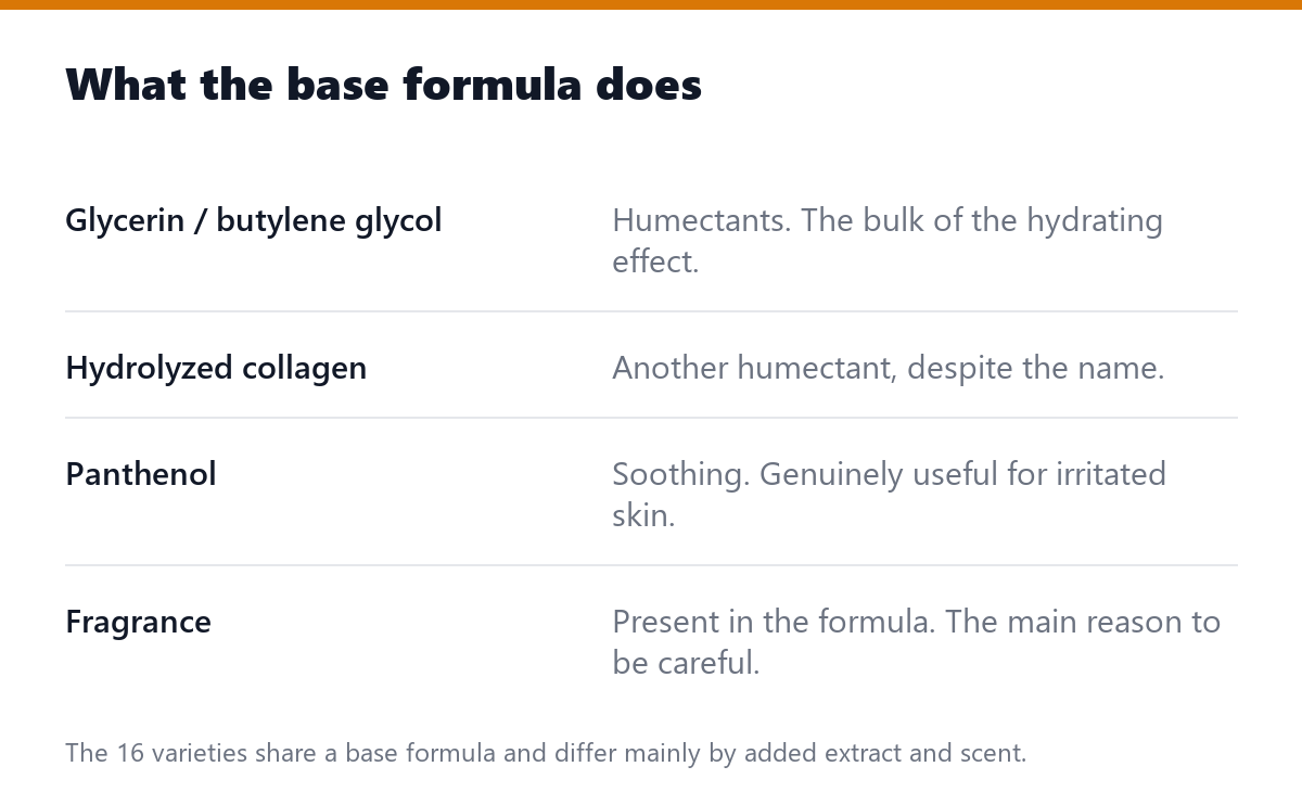 What the base formula does