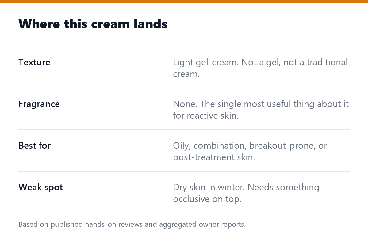 Where this cream lands