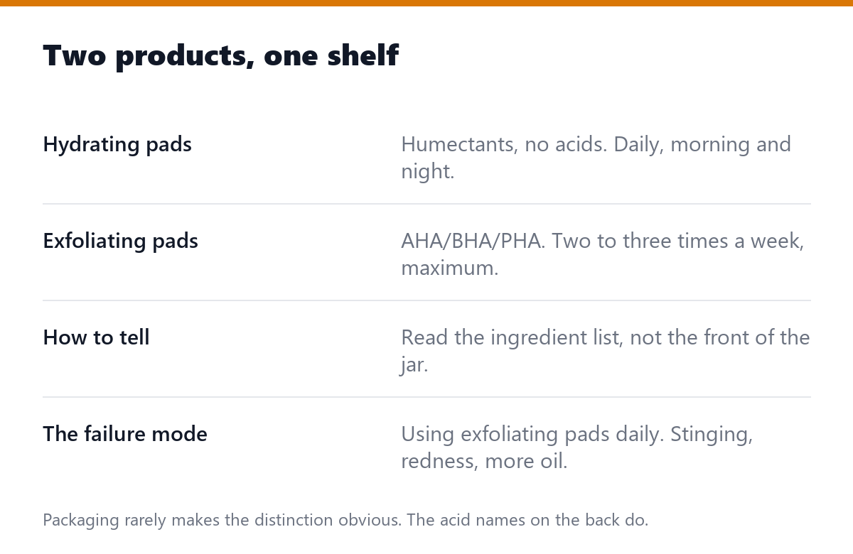 Two products, one shelf