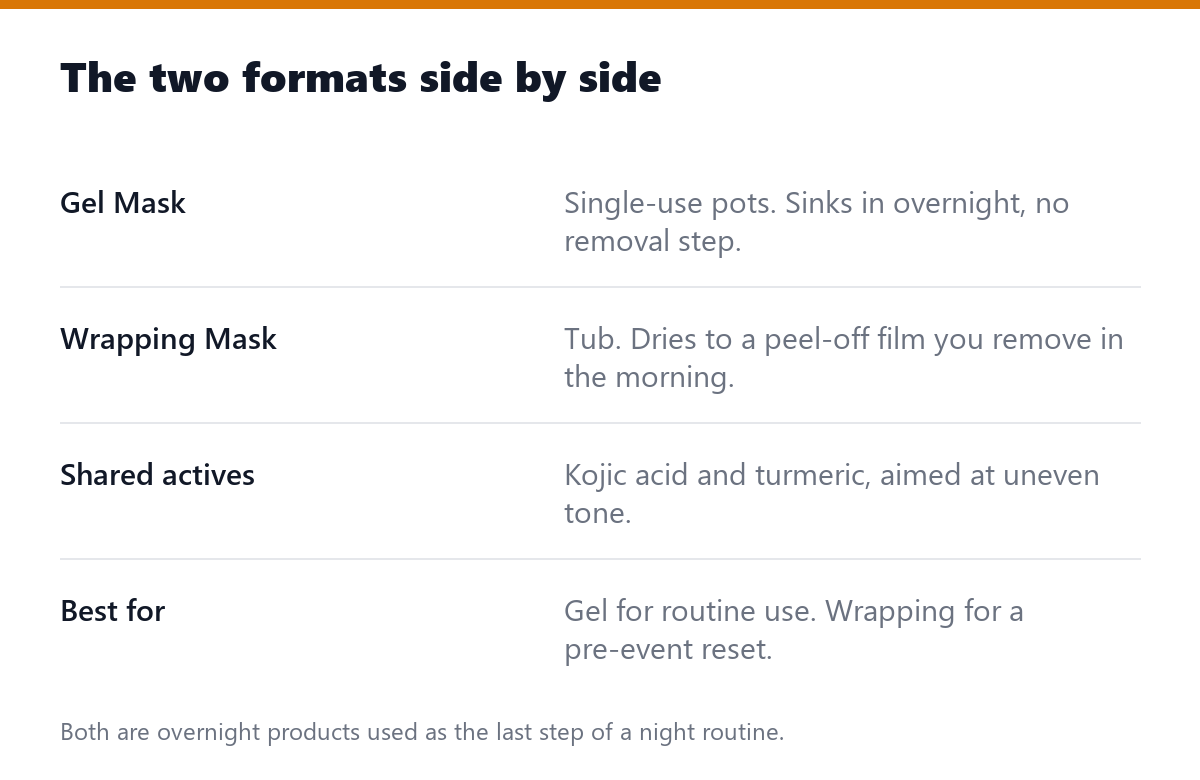 The two formats side by side