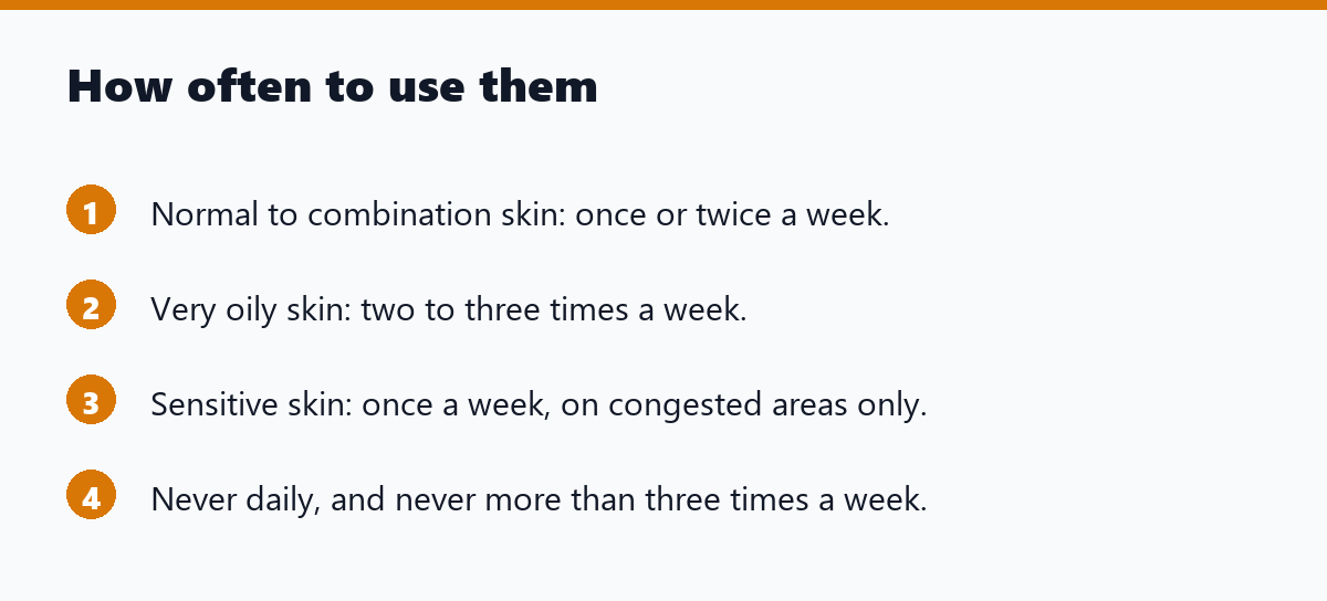 How often to use them