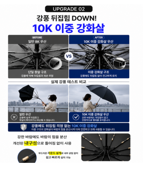 솔라보 양우산 10K 이중 강화살, 일반 8K 우산과 강풍 뒤집힘 비교