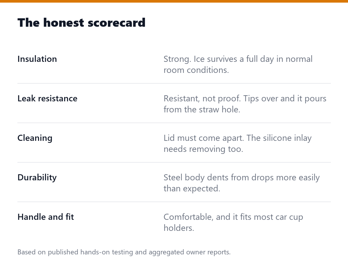 The honest scorecard