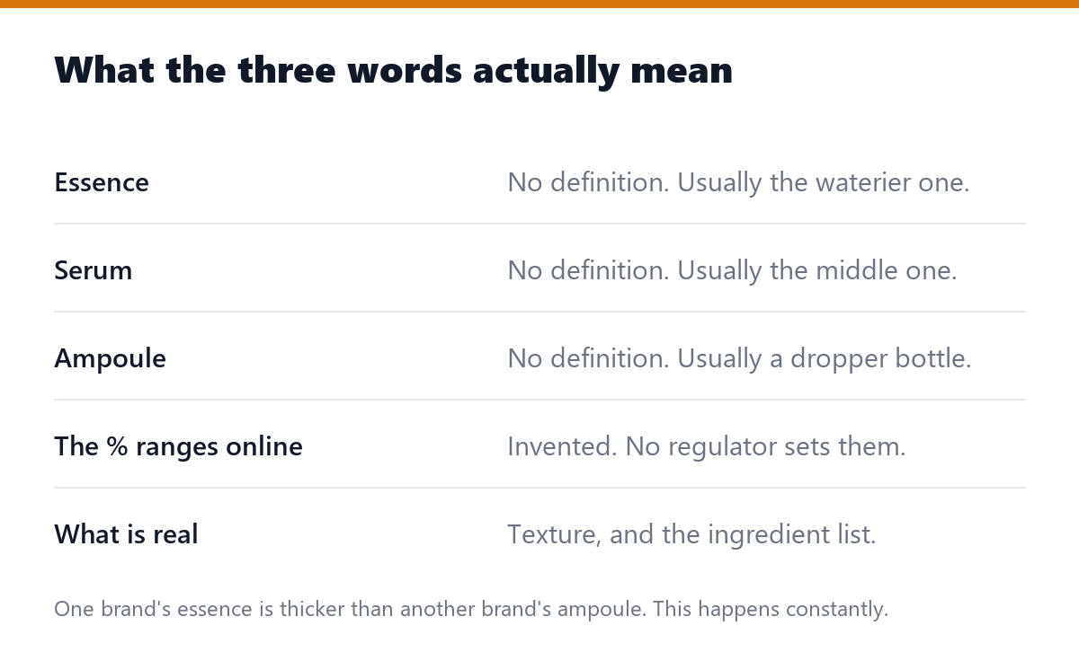 What the three words actually mean