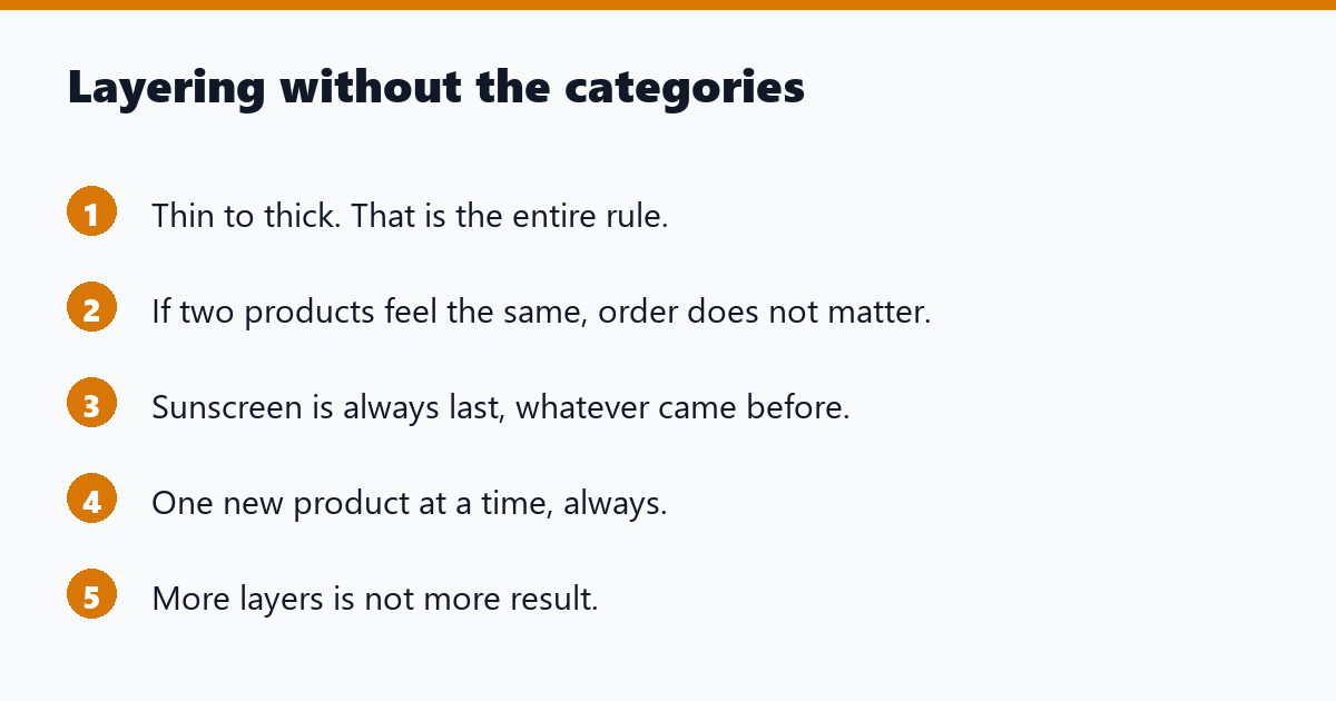 Layering without the categories