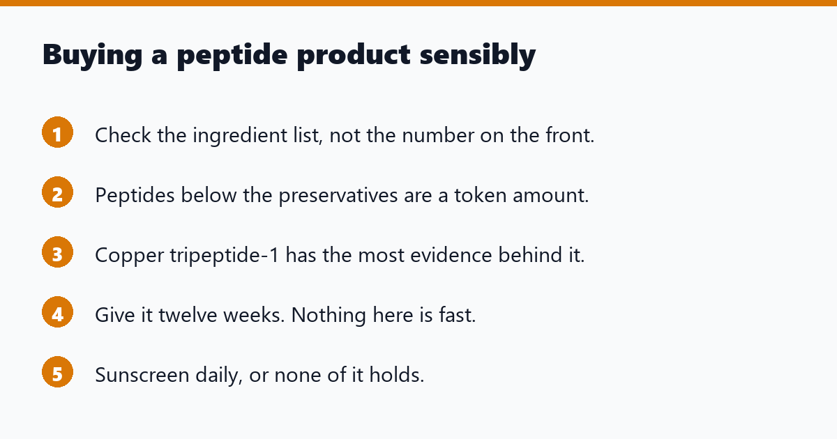 Buying a peptide product sensibly