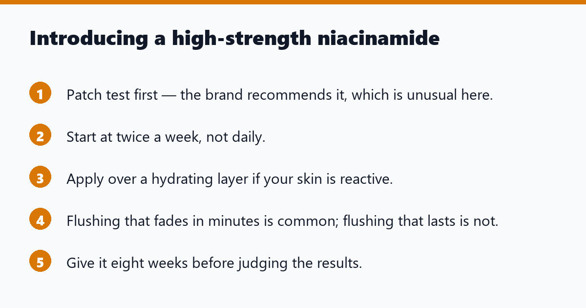 Introducing a high-strength niacinamide