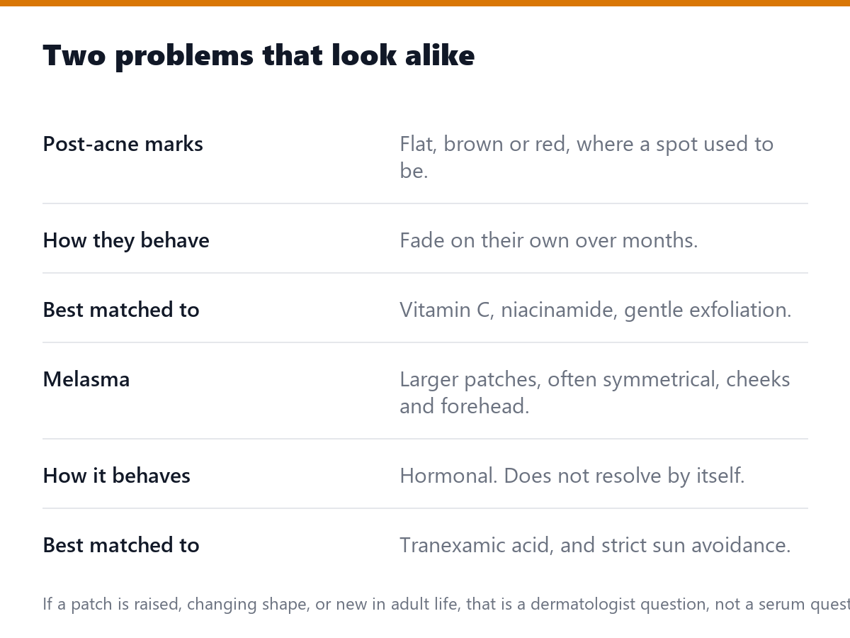 Two problems that look alike