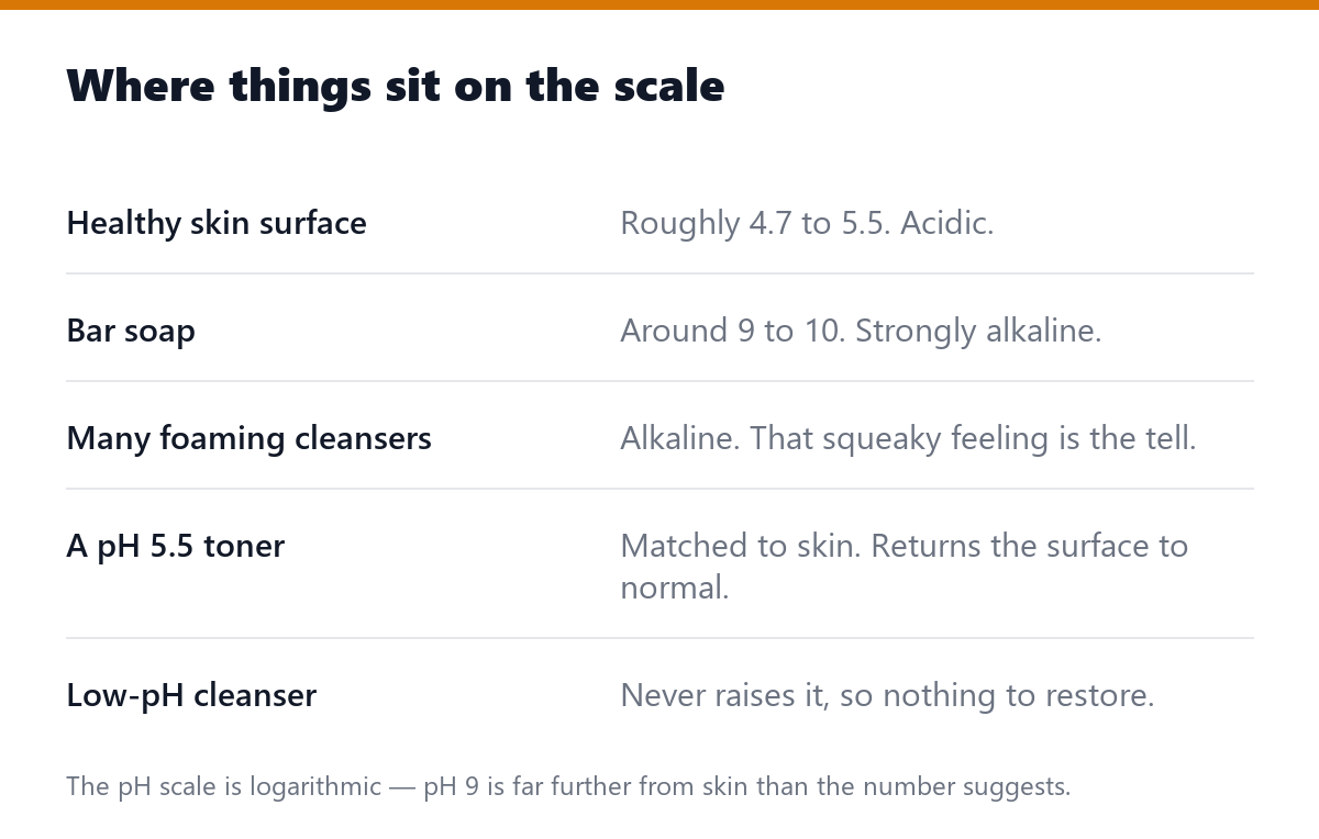 Where things sit on the scale