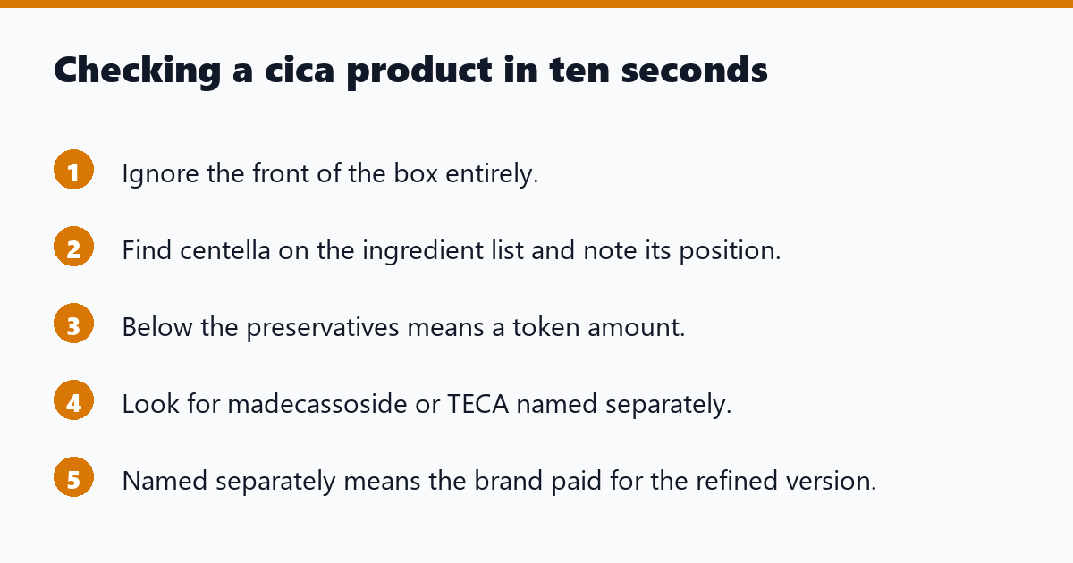 Checking a cica product in ten seconds