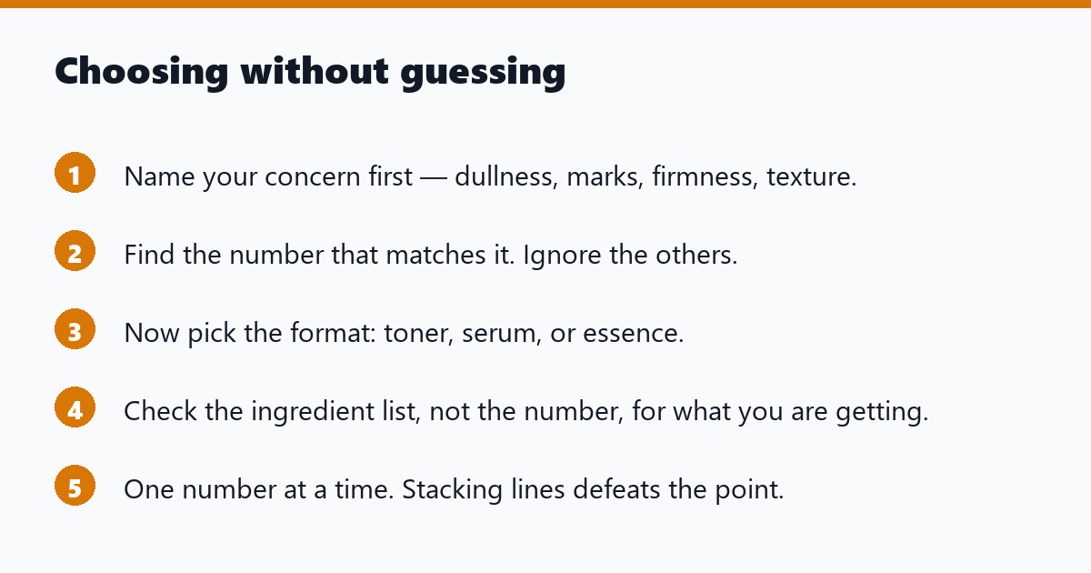Choosing without guessing