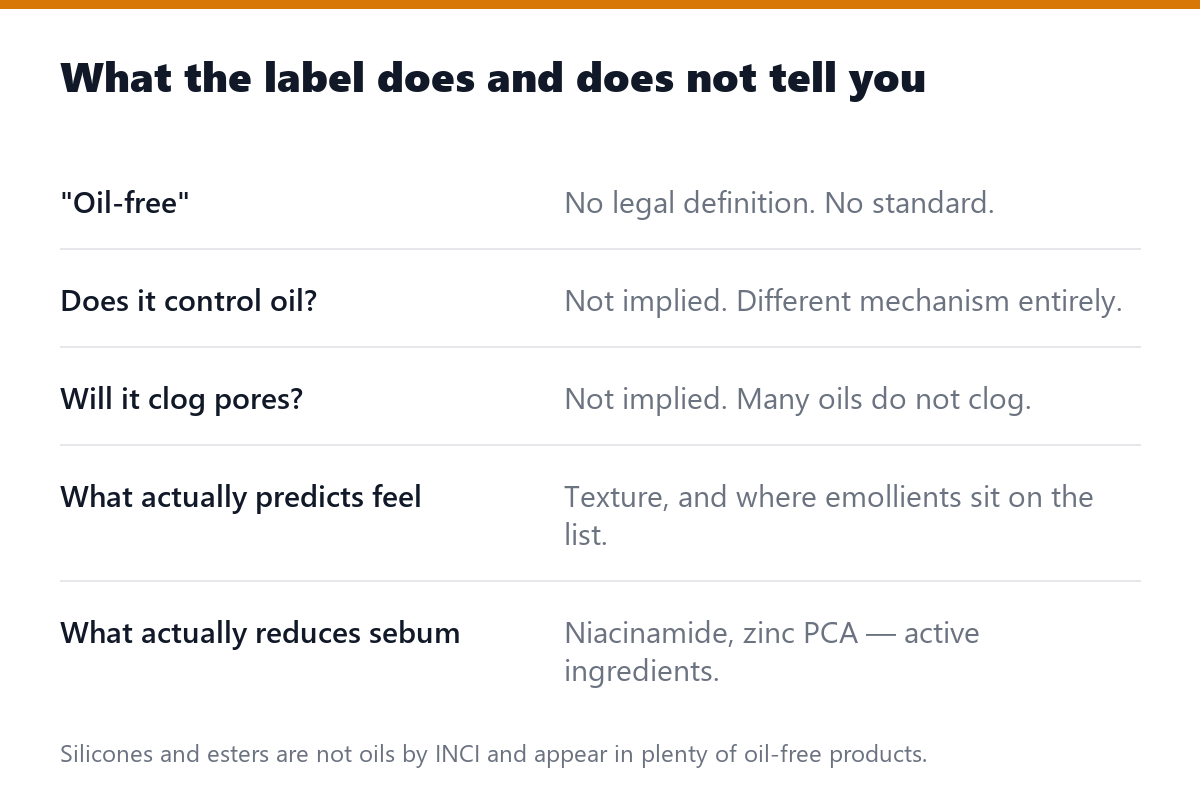 What the label does and does not tell you