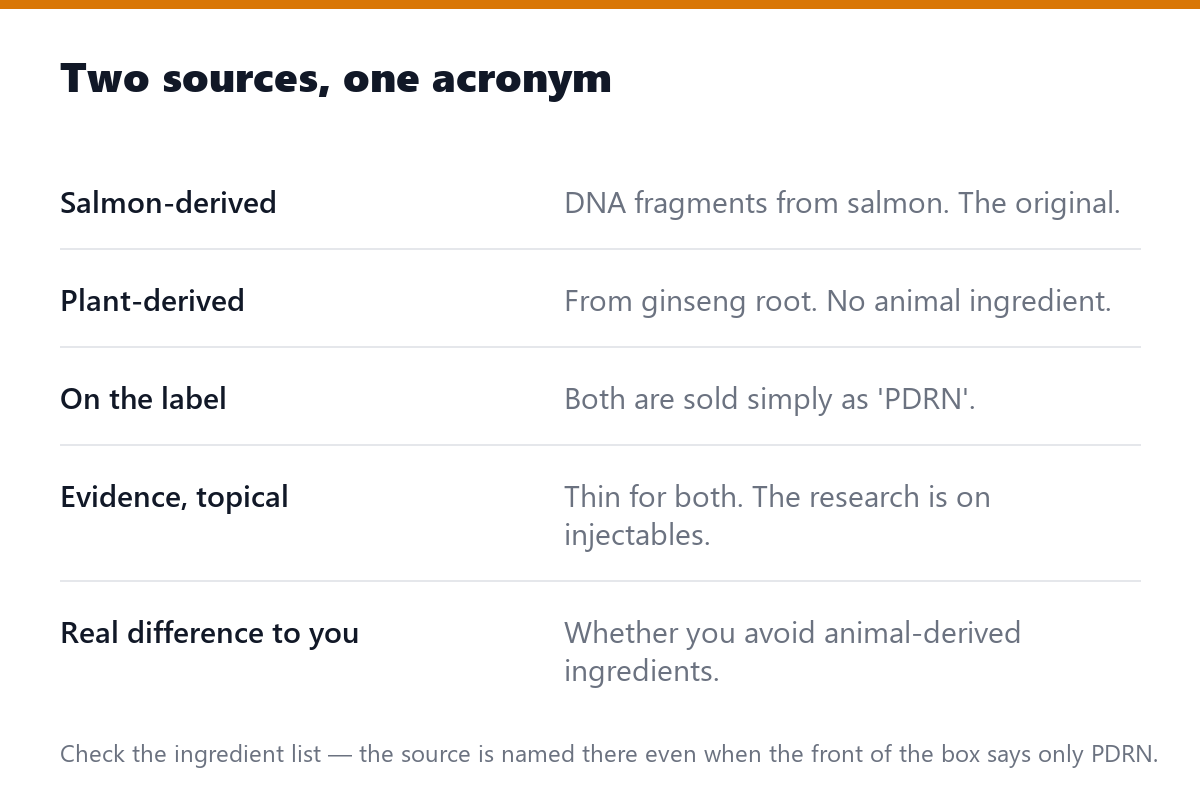 Two sources, one acronym