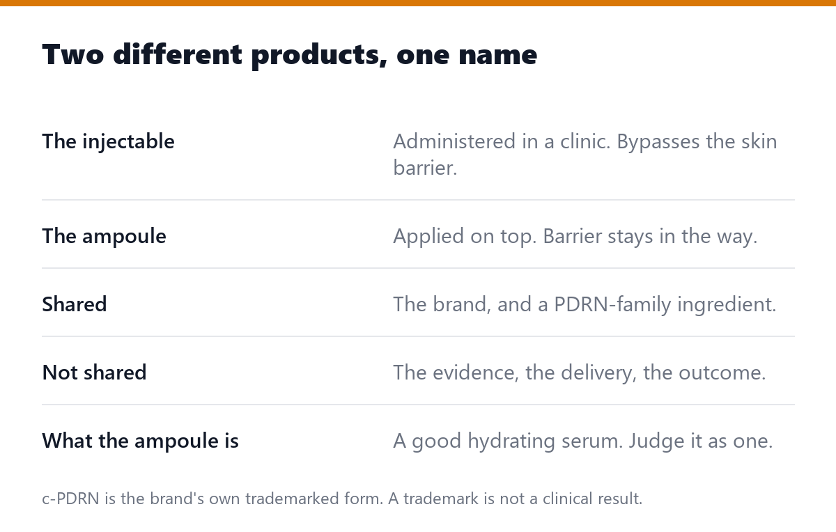 Two different products, one name