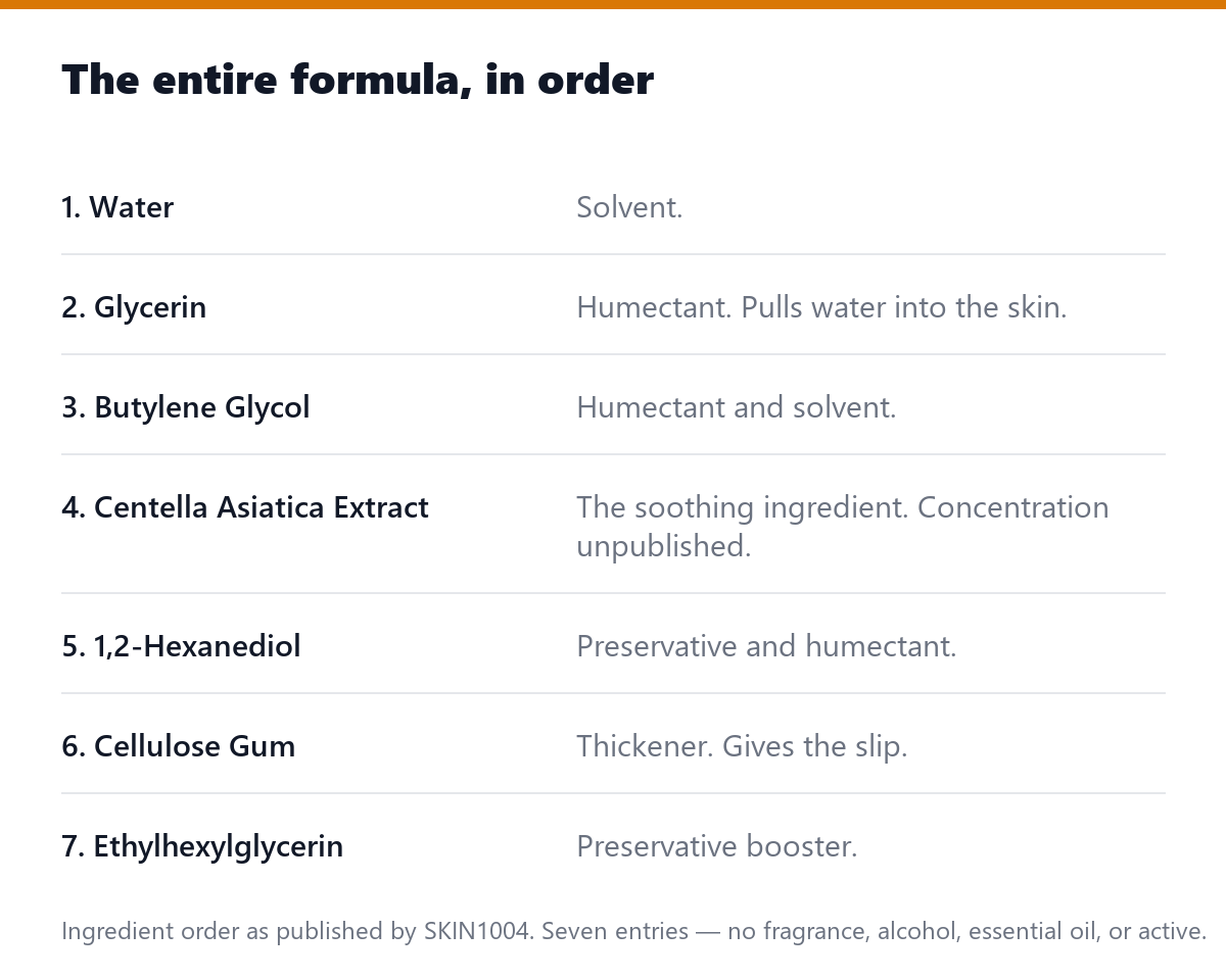 The entire formula, in order