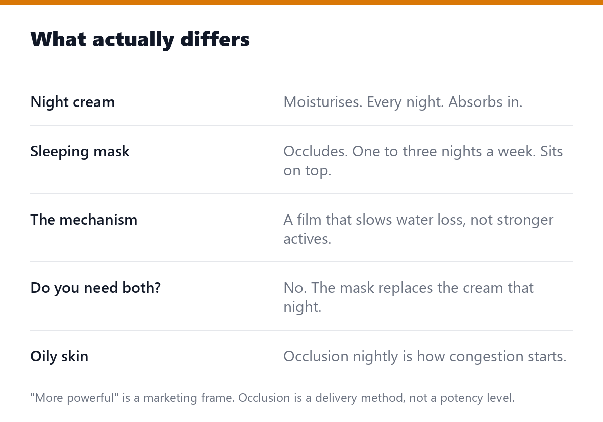 What actually differs