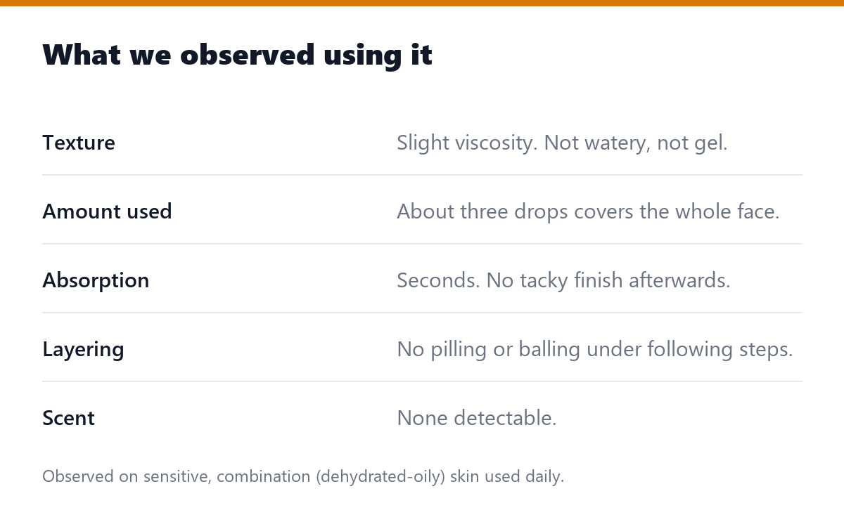 What we observed using it