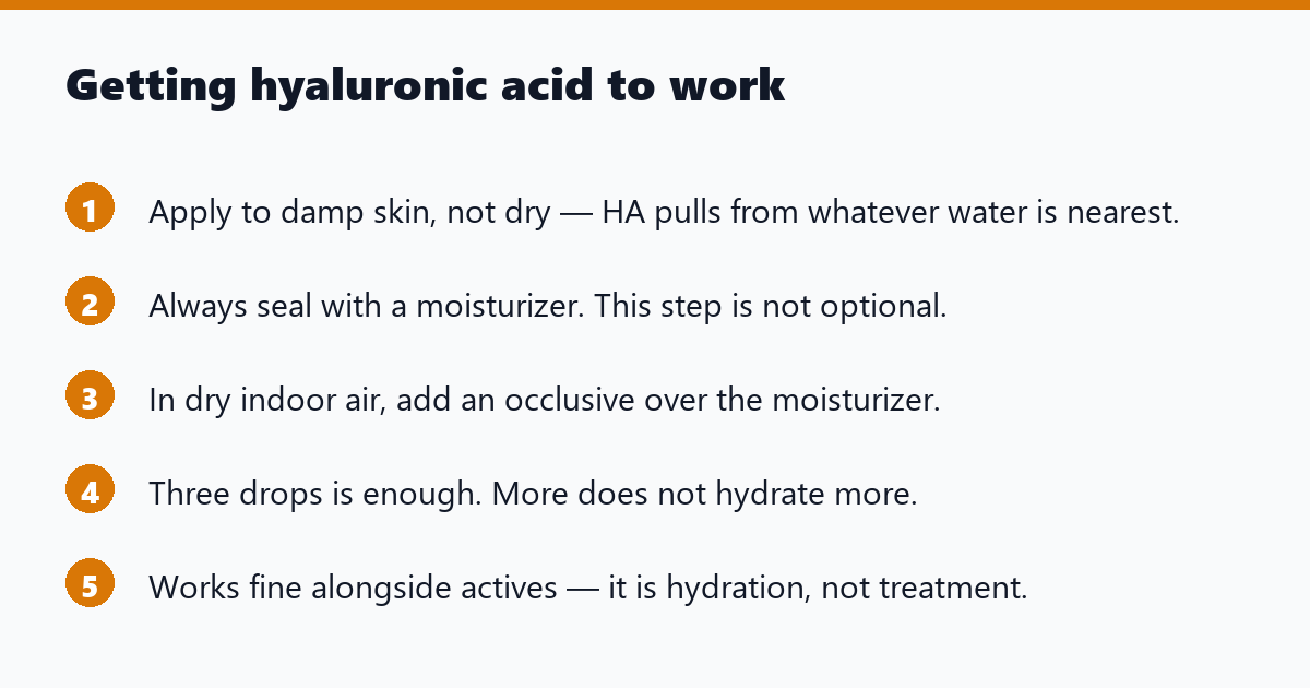 Getting hyaluronic acid to work