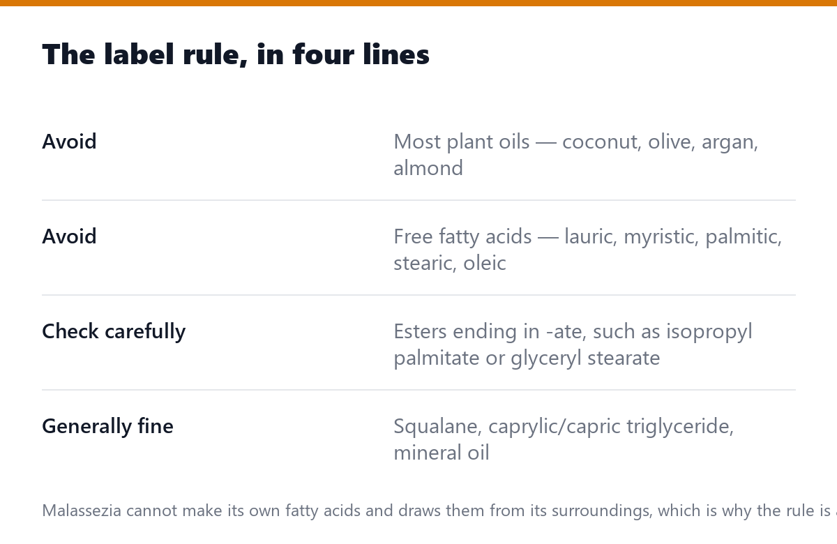 The label rule, in four lines