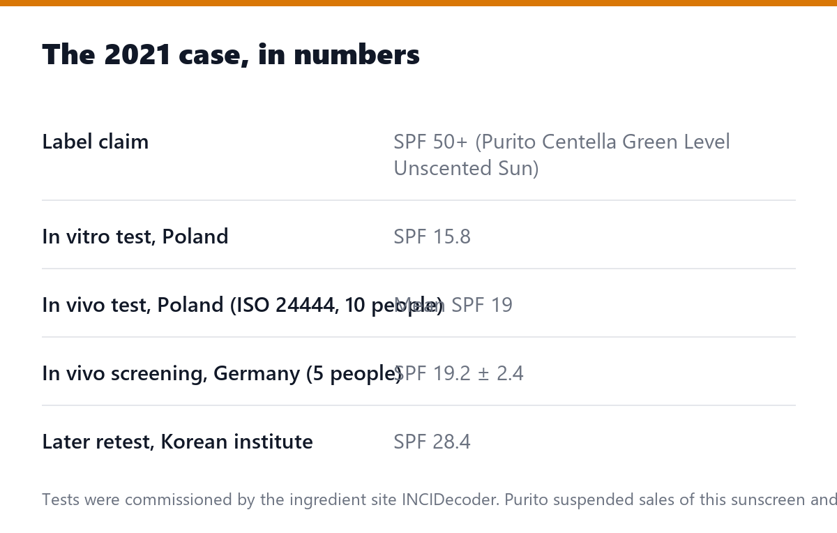The 2021 case, in numbers