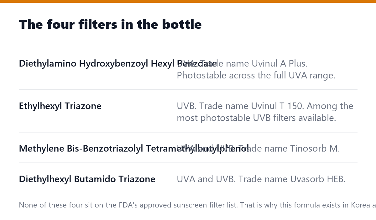 The four filters in the bottle