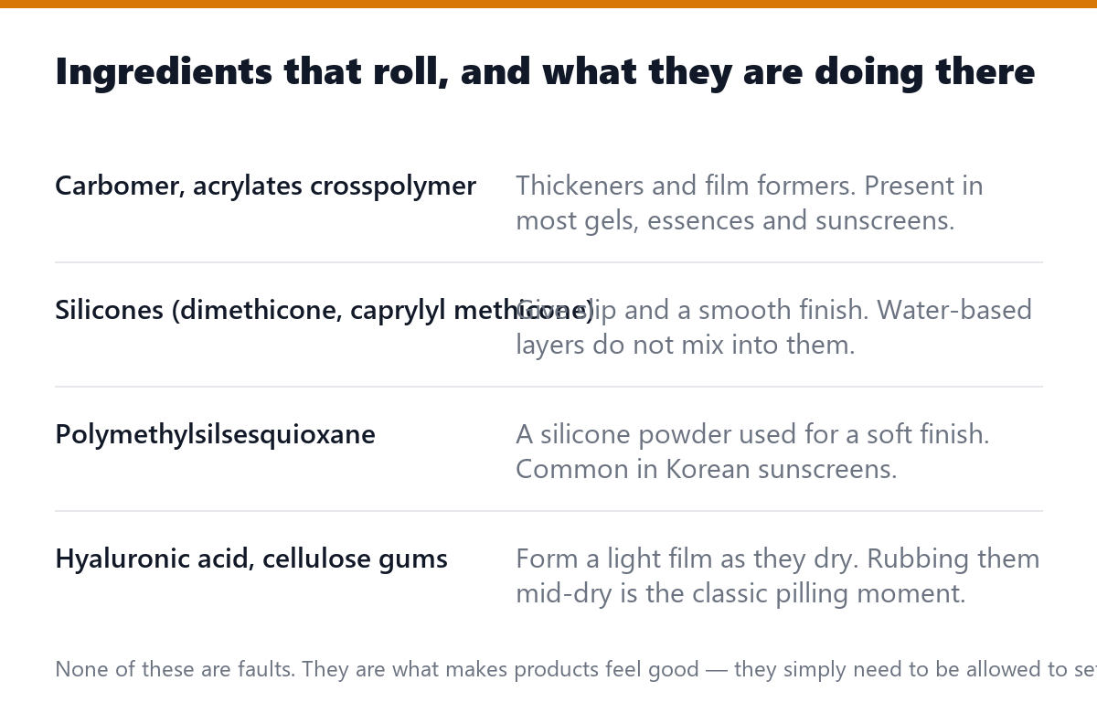 Ingredients that roll, and what they are doing there