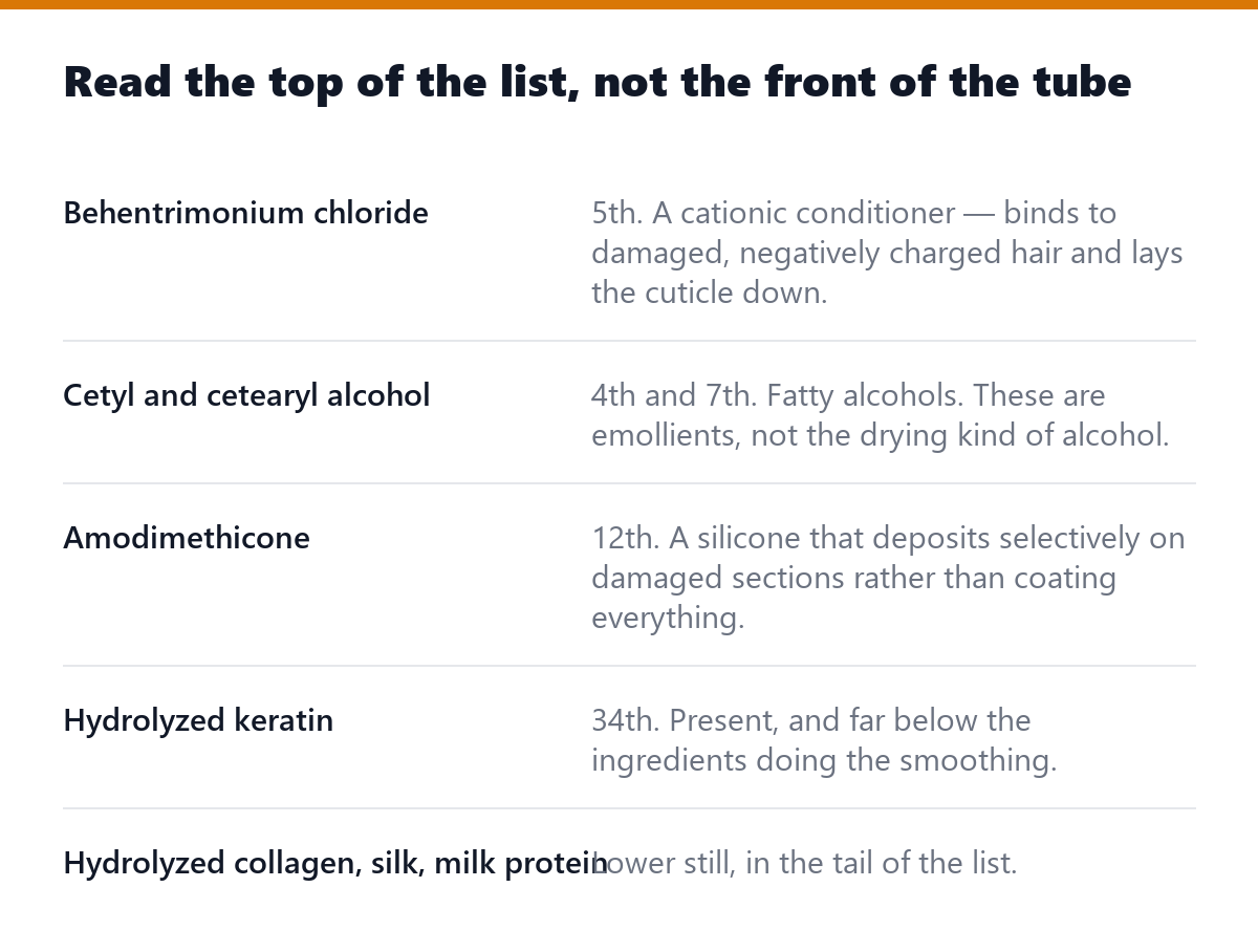 Read the top of the list, not the front of the tube